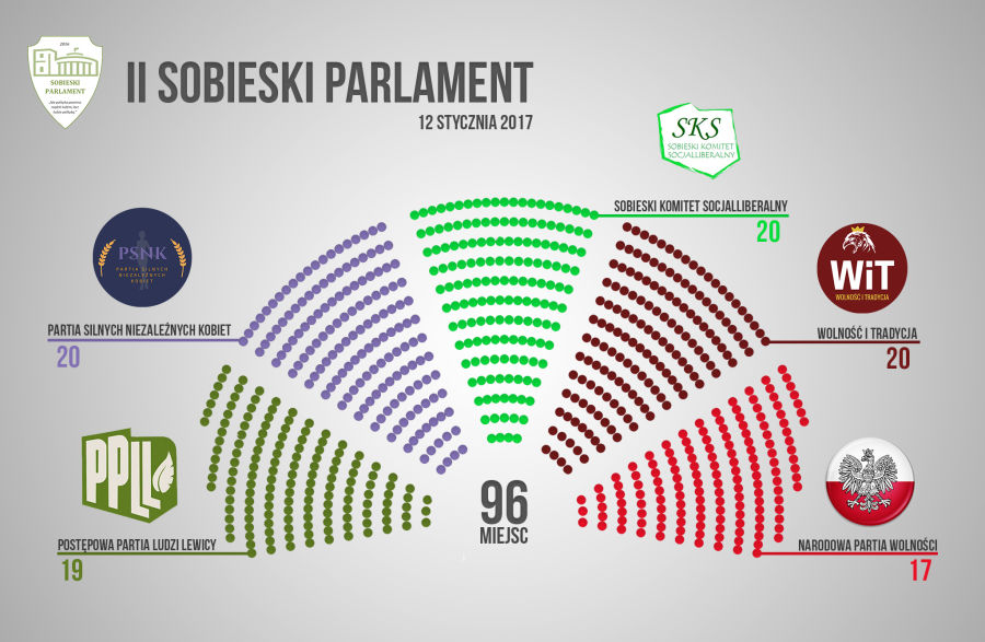 sobieski parlament