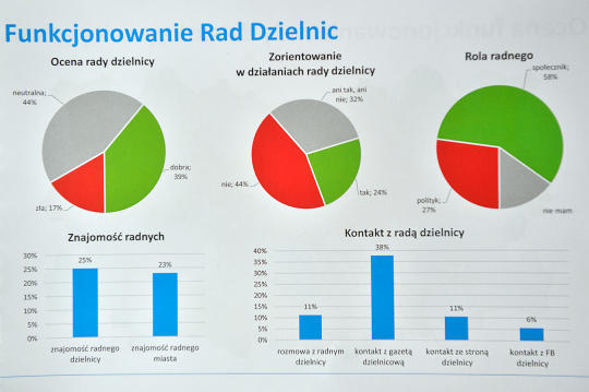 Barometr Krakowskiego 2016