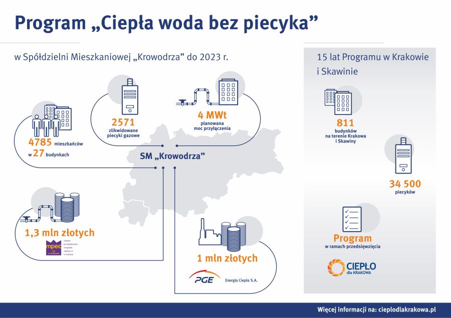 Infografika
