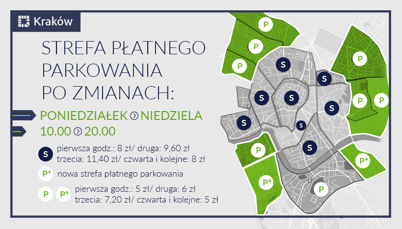 Strefa płatnego parkowania, ZTP