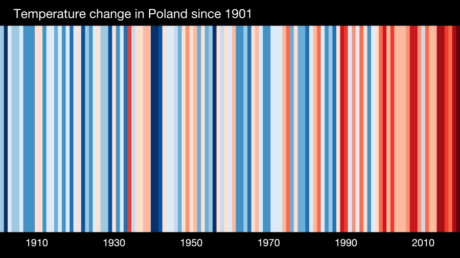 Temperatura w Polsce 1901-2019