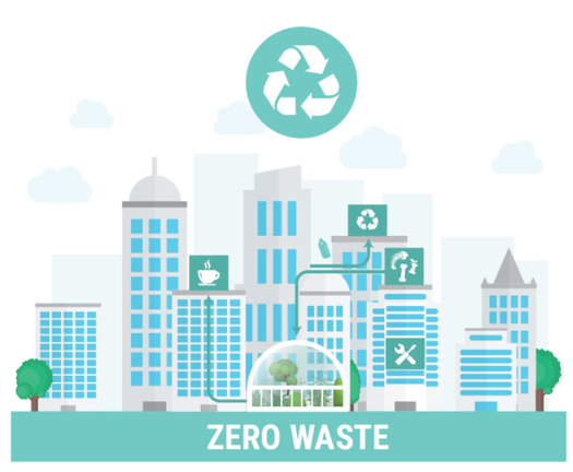 Zero waste Circular Cities 
