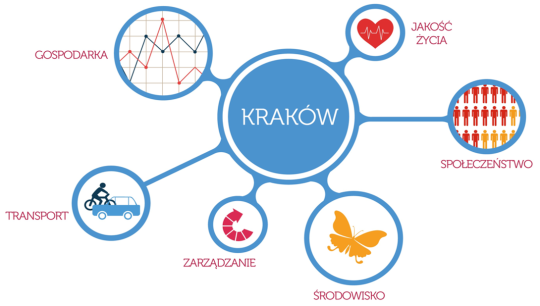 Graf Celów Strategicznych