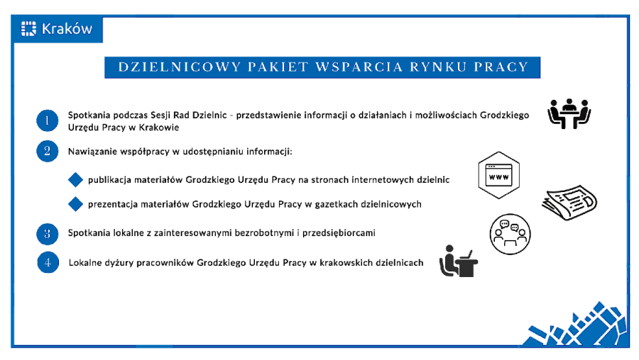 Dzielnicowy pakiet wsparcia rynku pracy