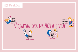 Na różowym tel napis Inicjatywa lokalna w liczbach. W każdym rogu napisu postacie.