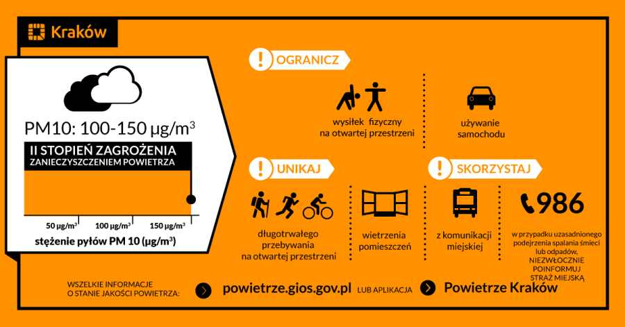 II stopień zagrożenia zanieczyszczeniem powietrza