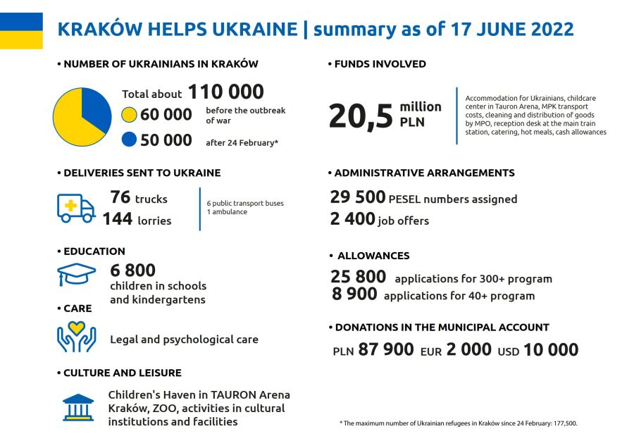 Aid for Ukraine