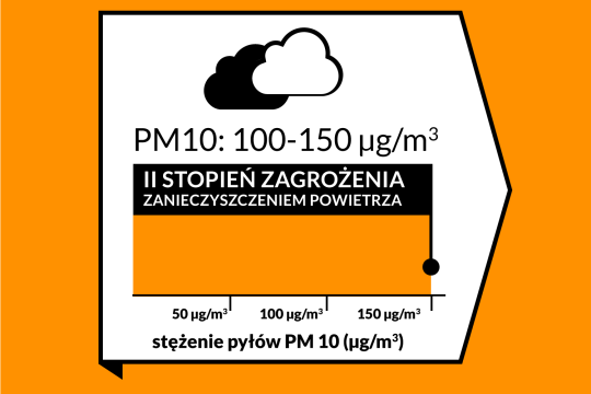 II stopień zagrożenia zanieczyszczeniem powietrza