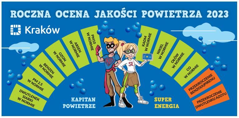 roczna ocena jakości powietrza 2023