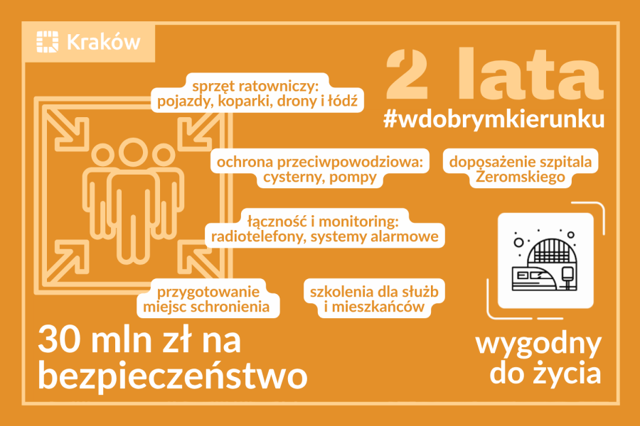 Dbamy o bezpieczeństwo